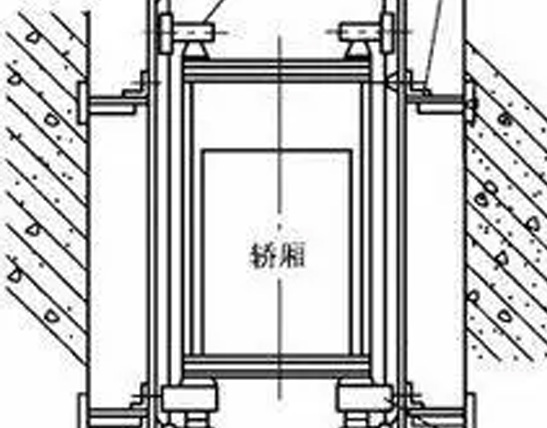 电梯八大系统之（导向系统）